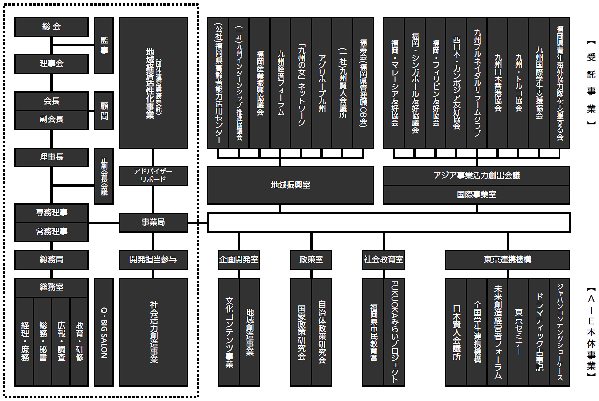 組織図