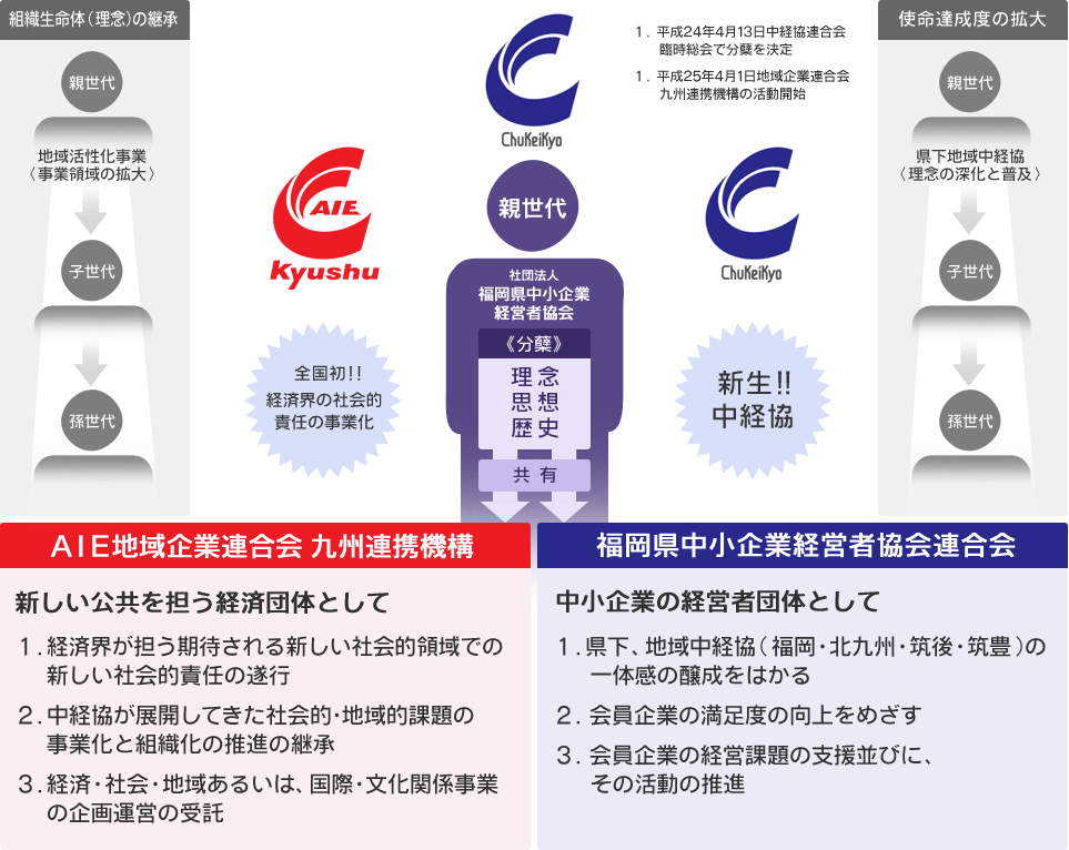 関係図